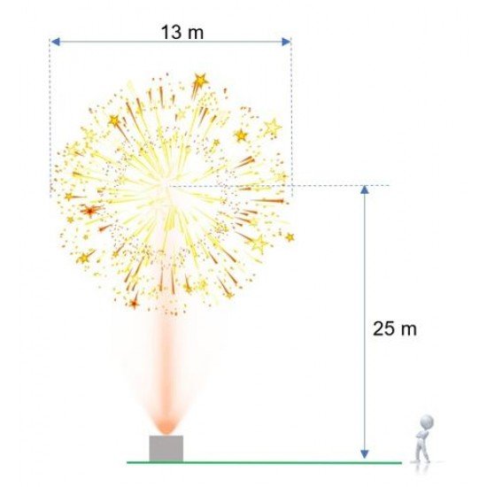 ΠΥΡΟΤΕΧΝΗΜΑΤΑ 100 ΒΟΛΩΝ Turbo ΠΥΡΟΤΕΧΝΗΜΑΤΑ 100 ΒΟΛΩΝ Turbo